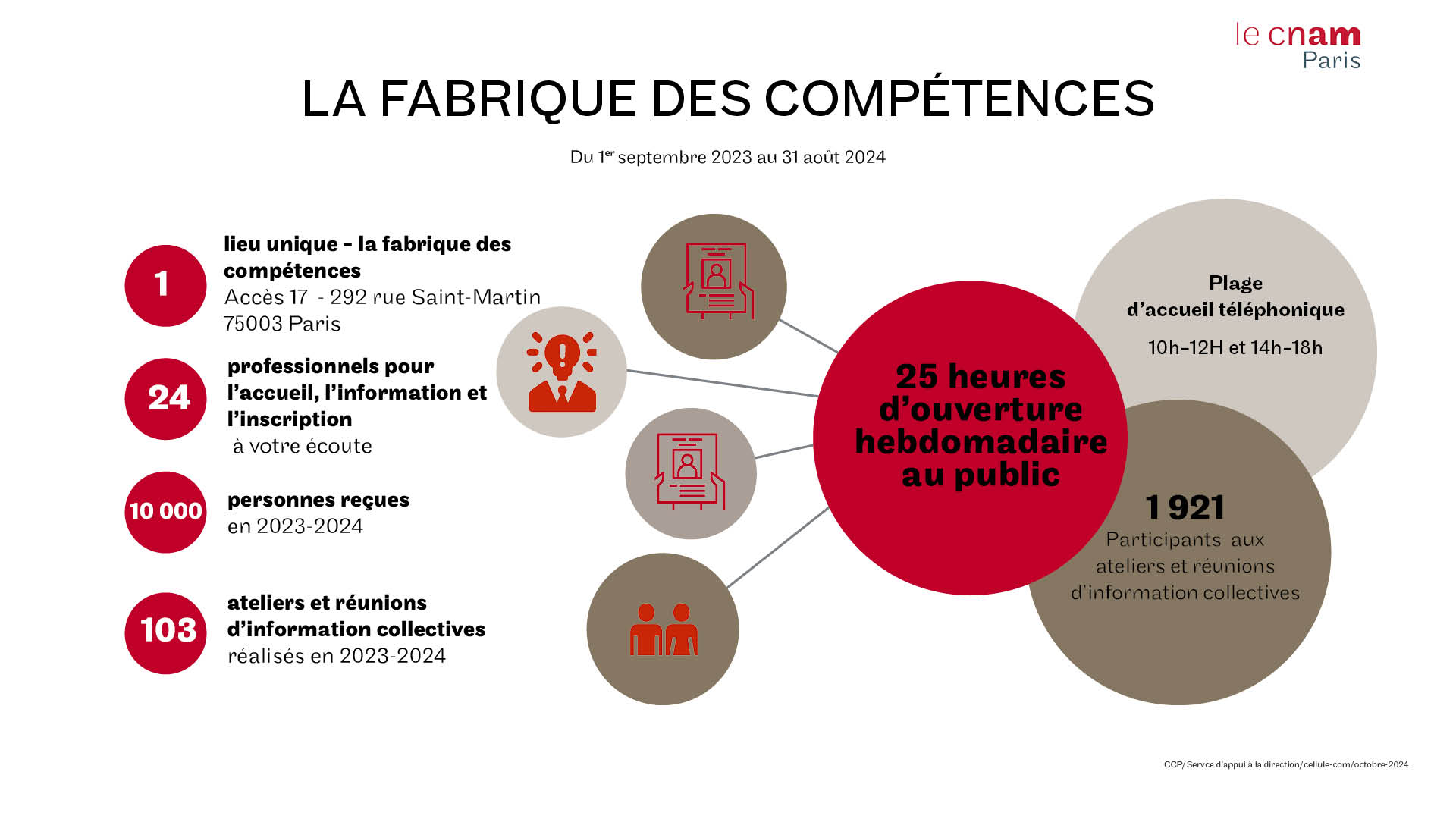 Infographie fdc 23 24