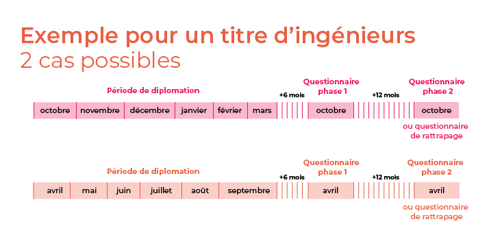titre d'ingénieurs